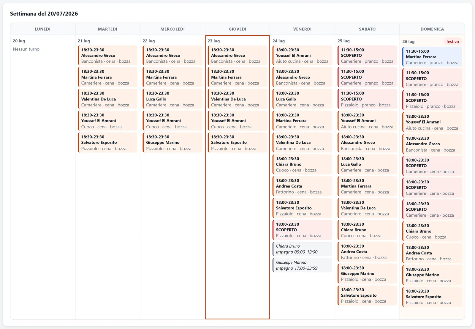Il calendario settimanale del programma, con i turni di ogni giorno, i ruoli e i posti scoperti evidenziati in rosso